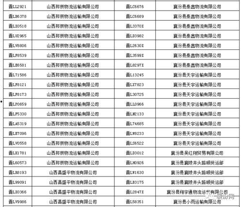 襄汾交通最新爆料信息,揭秘最新爆料背后的交通变革