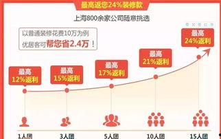 我在优居中介最新爆料,最新房产市场动态揭秘